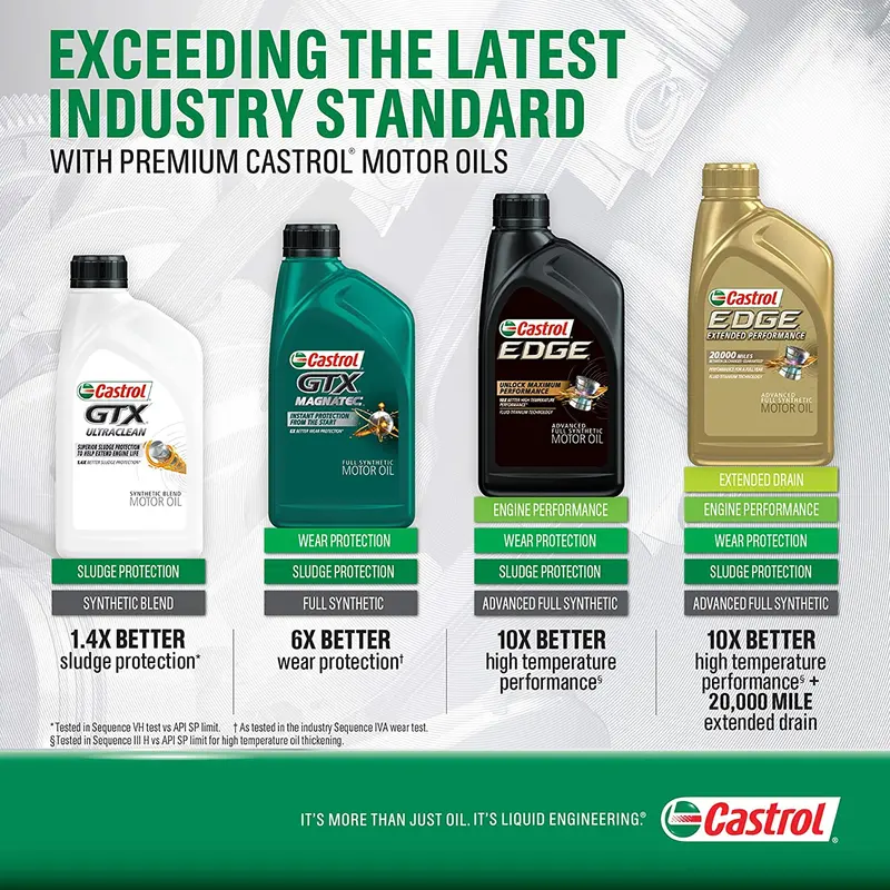Castrol 03084C Edge 5W-30 Advanced Full Synthetic Motor Oil, 5 Quart 10