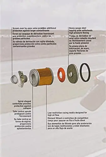 Fram Hp1 High Performance Spin-On Oil Filter 4